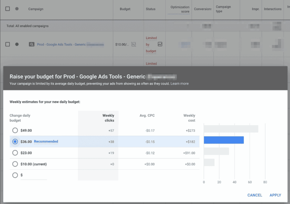 The Google Ads Explorer shows the difference in performance across different budgets