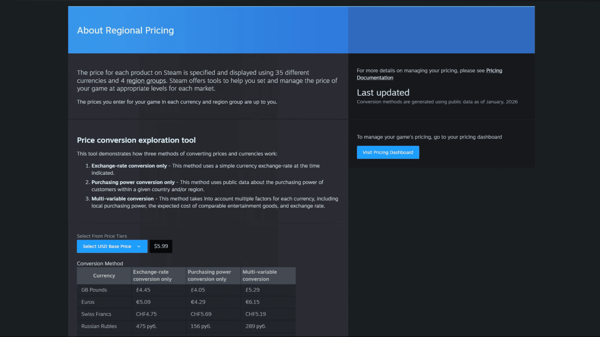 steam pricing details