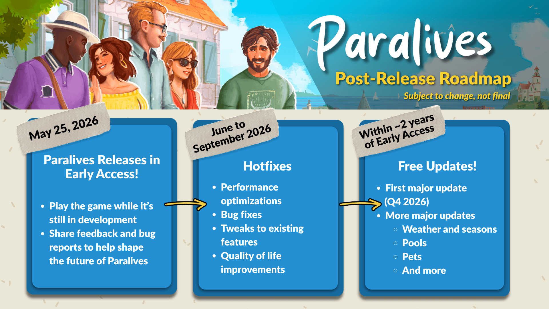 A picture of Paralives' roadmap