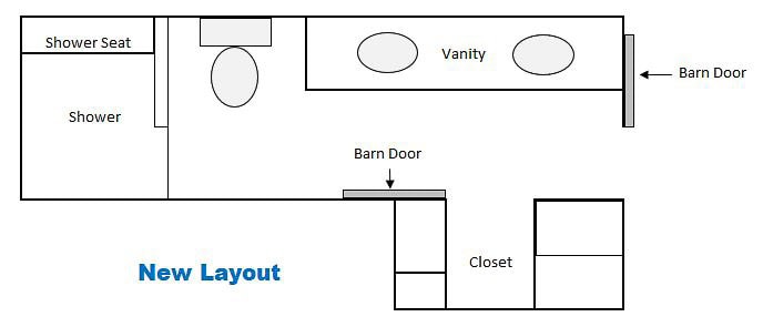 Floor plan illustrating a bathroom layout featuring a shower with seat, toilet, dual-sink vanity, closet, and two barn doors elegantly marking entry and separation.