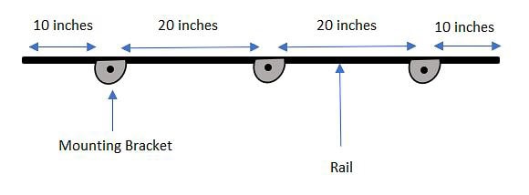 Diagram showing a horizontal rail with three mounting brackets, suitable for a barn door. The distances are marked as 10 inches between the ends and brackets, and 20 inches between brackets. Blue arrows indicate measurements.