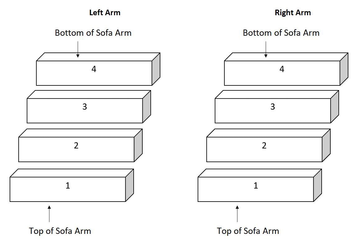 Diagram illustrating two stacks of four rectangular blocks each, labeled 1 to 4 from bottom to top, depicting the left and right arms of a DIY outdoor sofa. Arrows highlight the stacking sequence from the top of the sofa arm to its base.