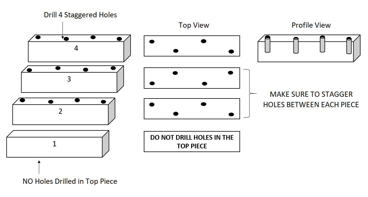 Diagram showing a step-by-step guide to drilling four staggered holes through three layers of material for your DIY outdoor sofa. The top layer remains undrilled. Both top and profile views are provided, with clear instructions to stagger the holes between layers for stability.