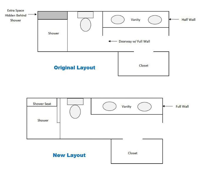Two bathroom layout diagrams labeled "Original Layout" and "New Layout." The original has extra space behind the shower, sitting area is added in the new layout. Both include a shower, vanity, closet, and half wall.