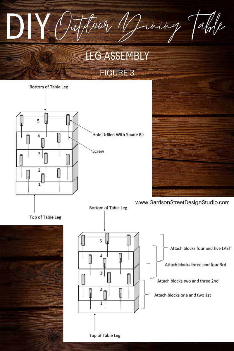 Diagram titled "DIY Outdoor Dining Table Leg Assembly" with instructions. Two images, showcasing the front and side views of the DIY outdoor table leg assembly, include numbered blocks and screws. Instructions detail the assembly order from bottom to top.