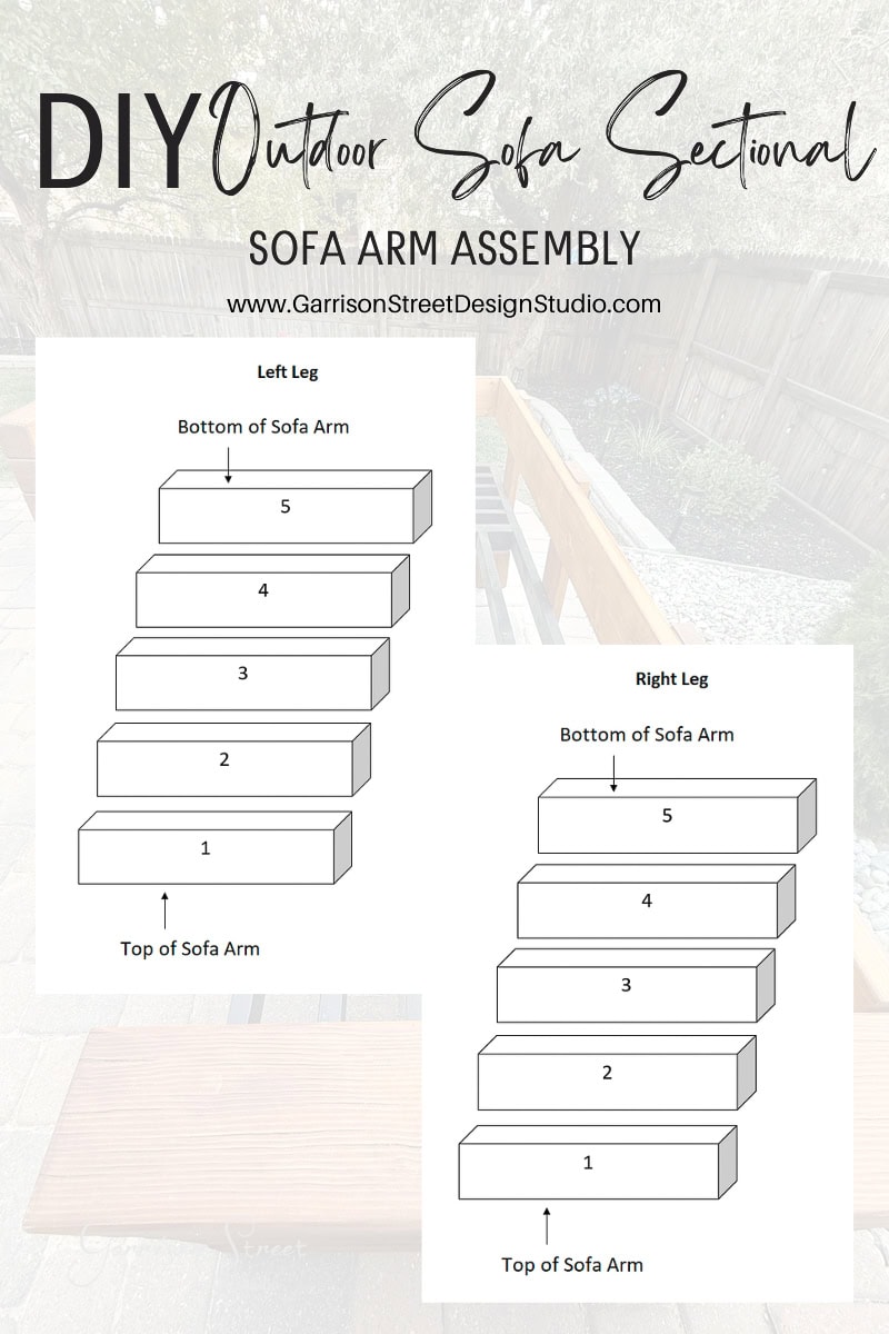 Diagram shows labeled stacking order for left and right sofa arms, each with five blocks numbered 1-5 from top to bottom, for a DIY outdoor sofa sectional assembly. Background is a patio with a wooden fence and trees.
