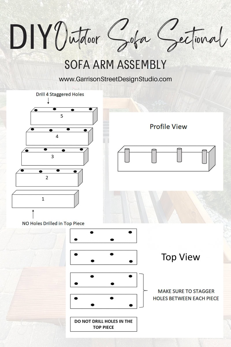 Instructional graphic for assembling a DIY outdoor sofa sectional arm, showing step-by-step drilling guides, a profile view, and a top view with notes on hole placement and staggering. Text reads “DIY Outdoor Sofa Sectional Sofa Arm Assembly.”
