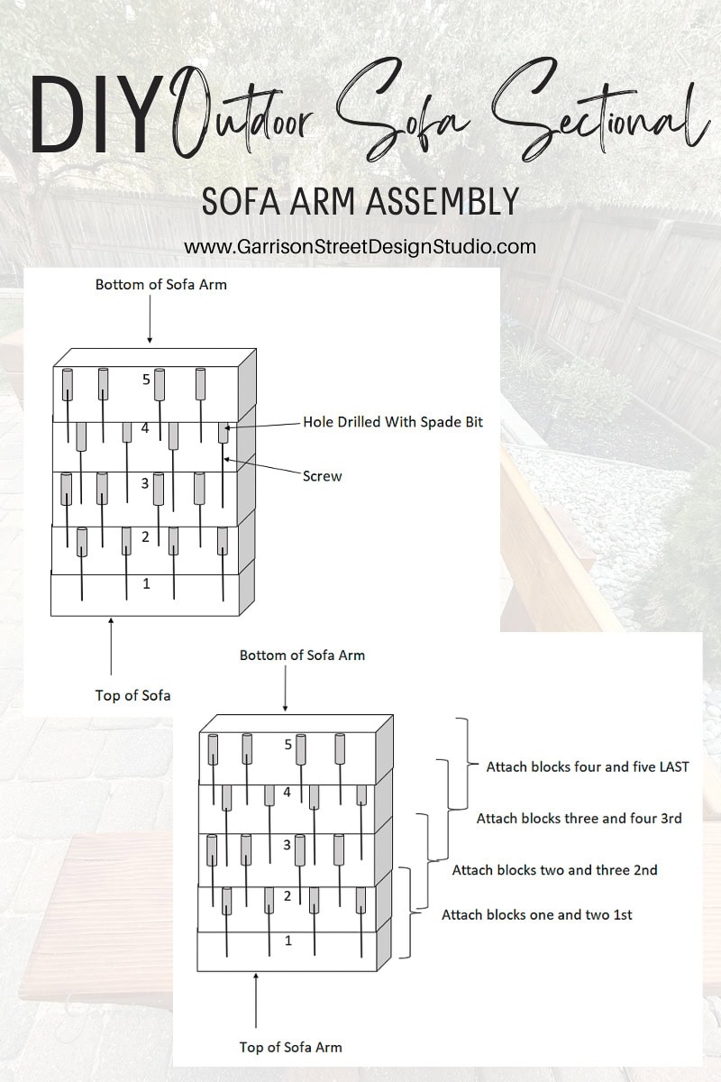 Diagram showing step-by-step assembly instructions for a DIY outdoor sofa arm, with labeled blocks and arrows indicating the order to attach them. Instructions and website are at the top of the image.