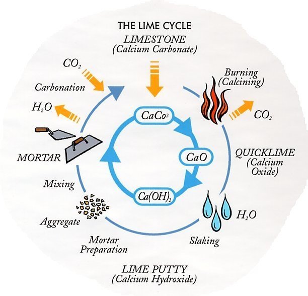 Hot Mixed Mortars Cornish Lime