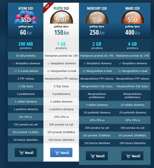 go pricing example