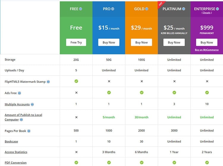 fliphtml5 review pricing