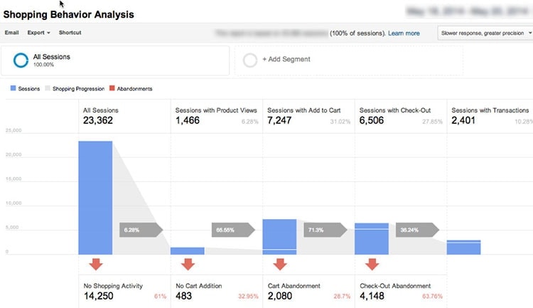 actionable google analytics for woocommerce