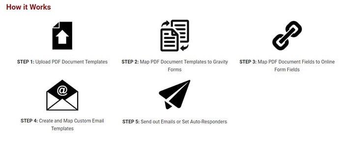 addons for gravity forms