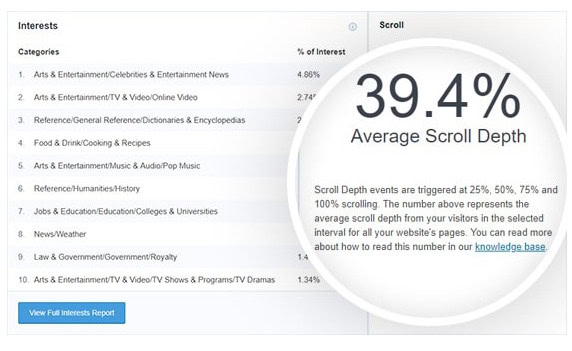 check your site average scroll depth