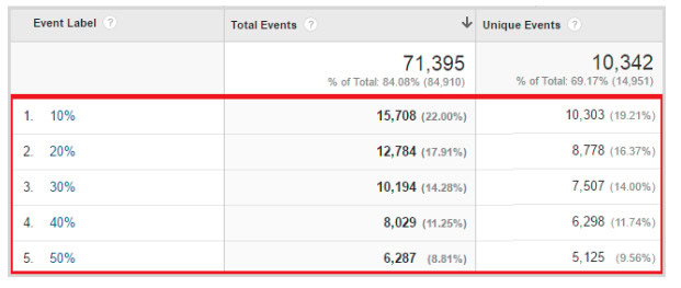 scroll tracking events in google analytics