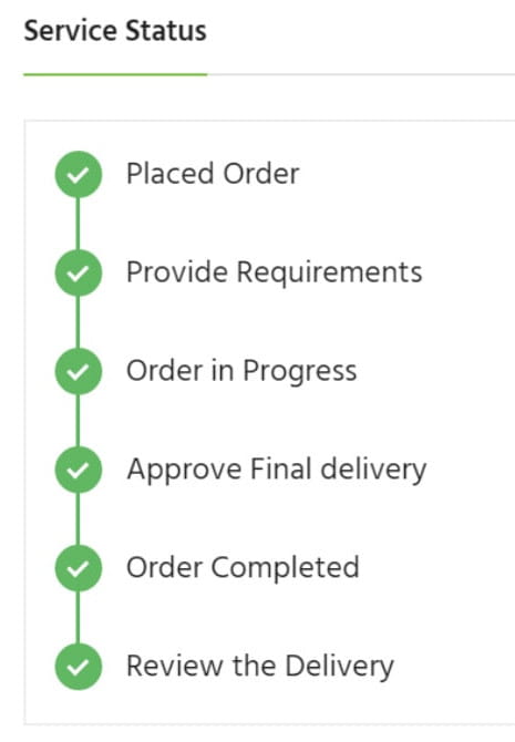 Woo Sell Services service status.