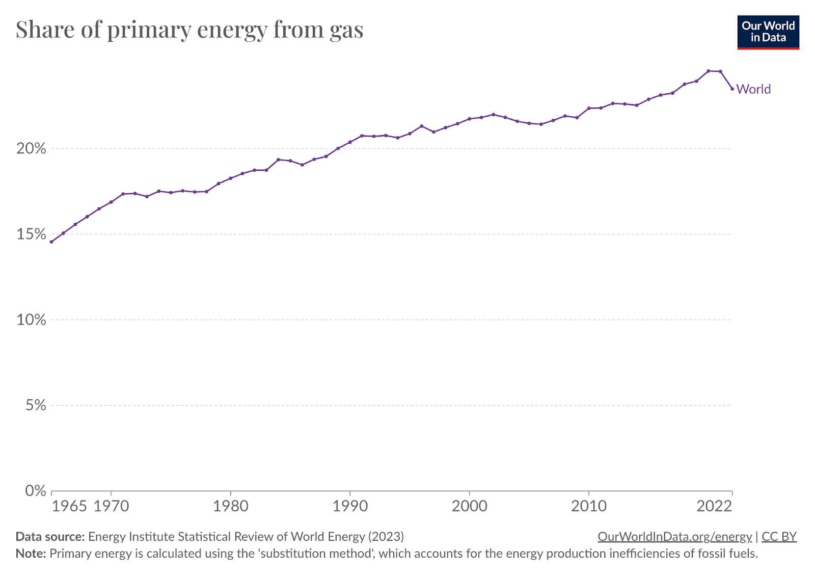 The History of Fracking and Fracked Gas: The Big Picture | Impactful Ninja