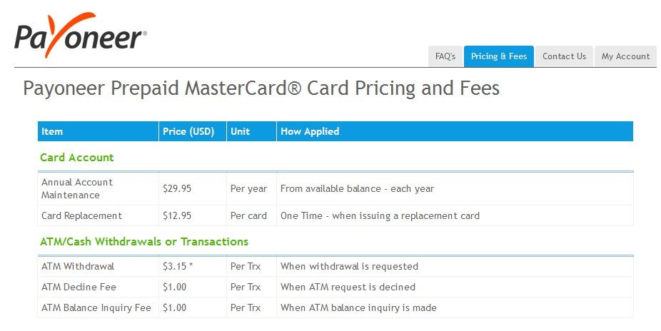 payoneer fees