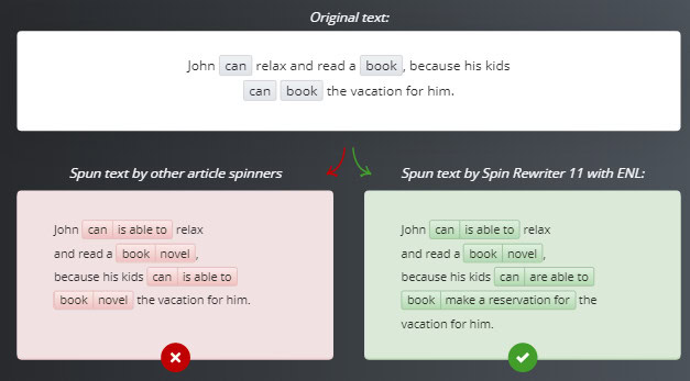 How Spin Rewriter works?