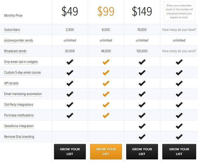 automate-email-campaigns-with-drip-review