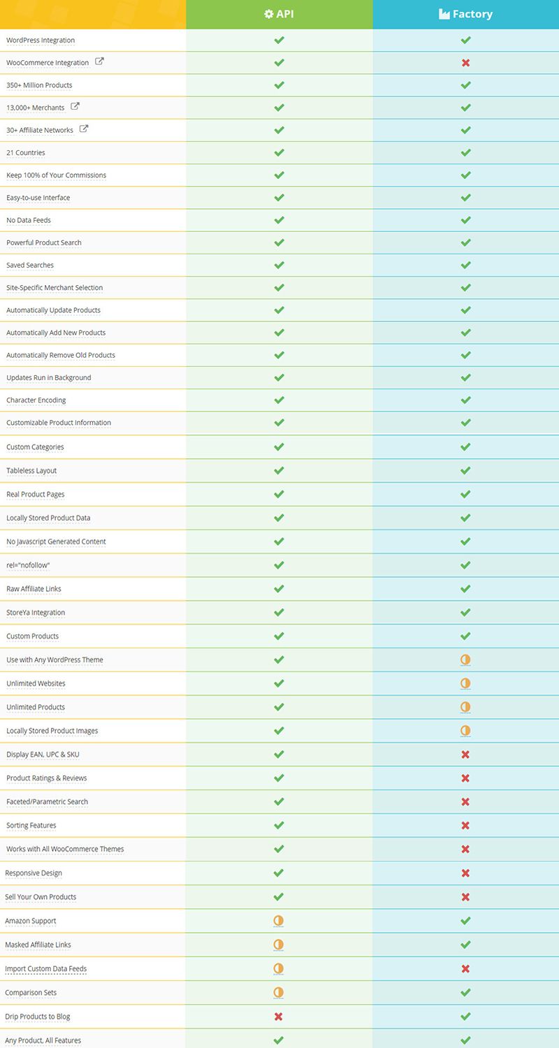create comparison site in wordpress