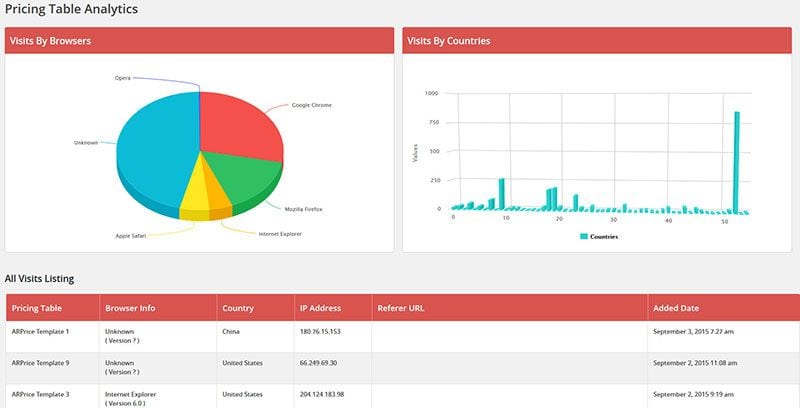 pricing-table-analytics-feature