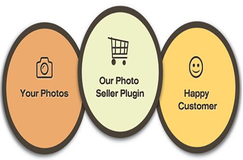 photo-seller-plugin-review-compare