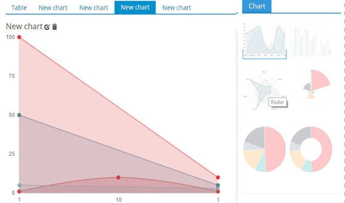 create charts wordpress plugin