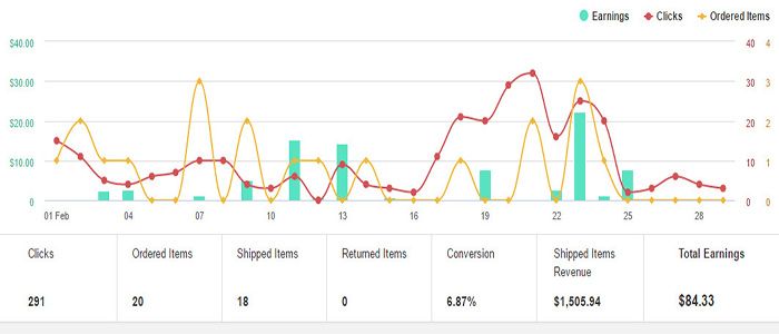 amazon-affiliate-programm-id-data
