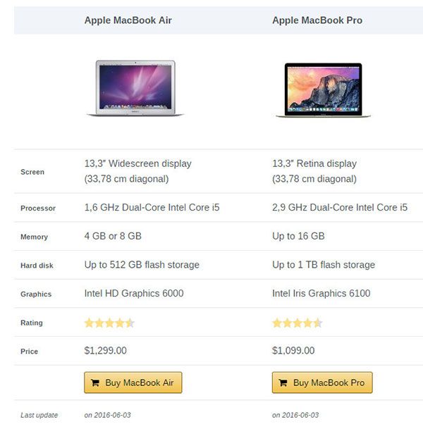 create amazon product comparison tables wordpress plugin