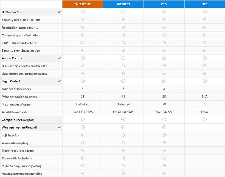 wordpress load balancing