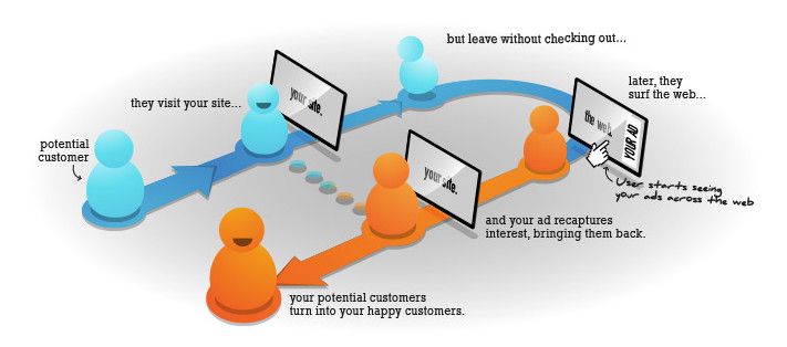 facebook retargeting wordpress plugin