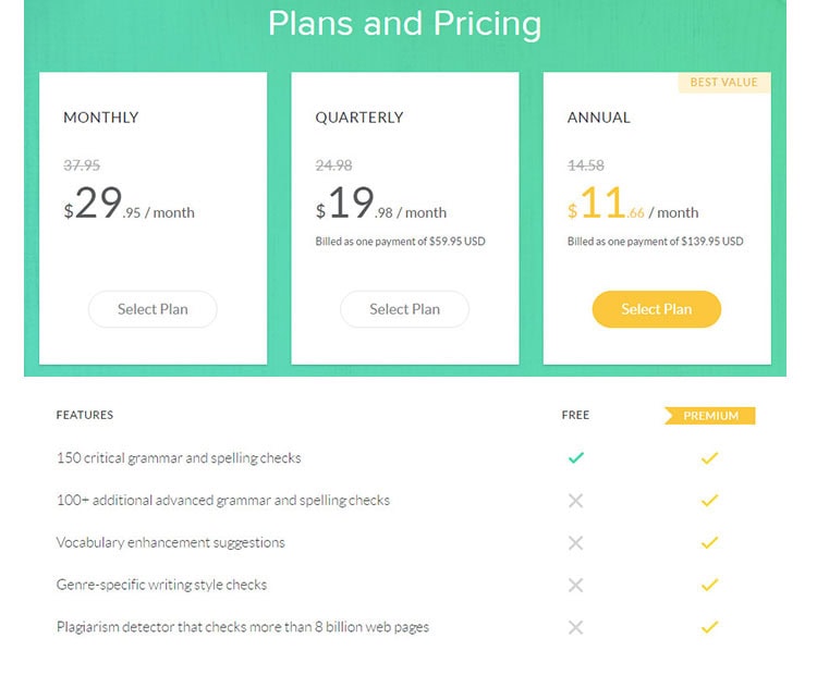 grammarly free vs premium version