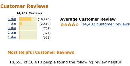 how to properly use Amazon reviews on niche site