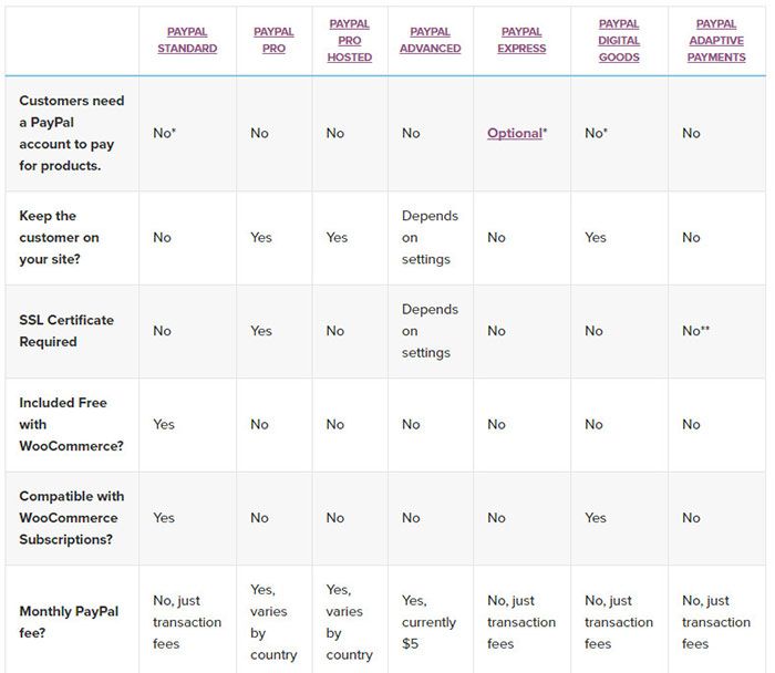  woocommerce custom payment gateway plugin