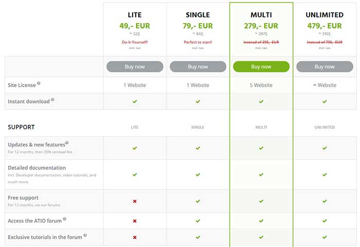 affiliate marketing wordpress theme