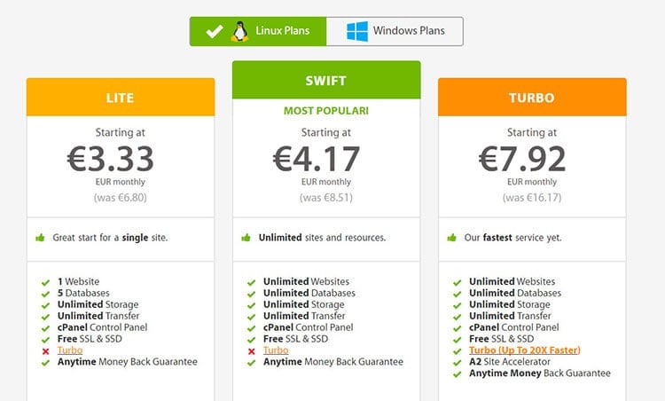 a2hosting WordPress hosting reviews