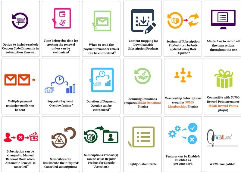 paypal recurring payments woocommerce