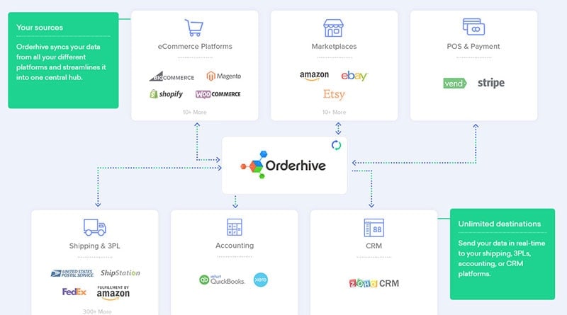 woocommerce stock management plugin review