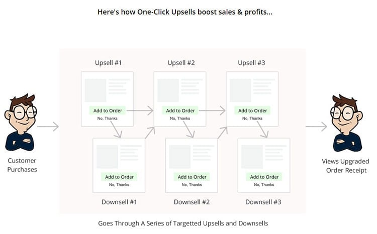 best woocommerce upsell plugin