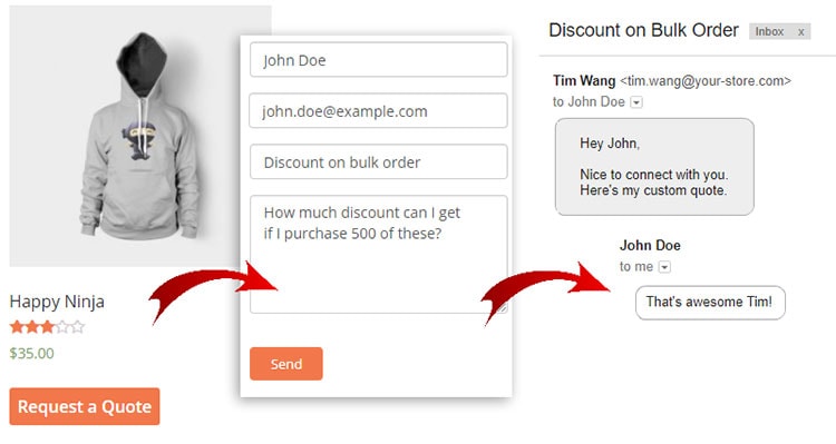 request for price quotations