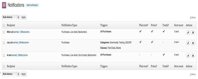 woocommerce order and stock notifications