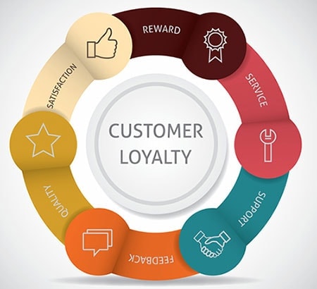 woocomerce loyalty program