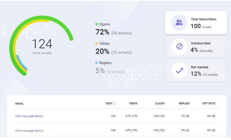 snovio analytics