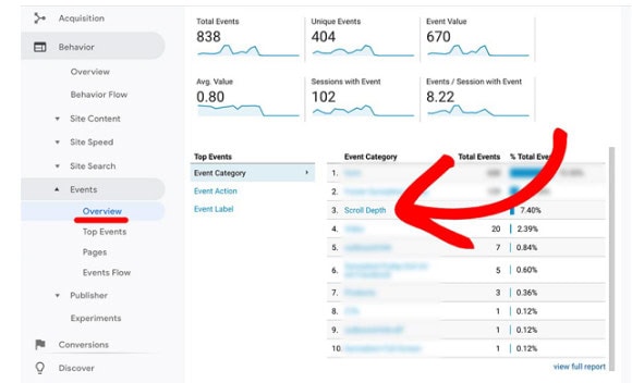 Scroll Tracking Stats in Google Analytics