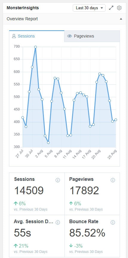 google analytics dashboard for wp