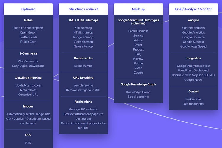 SEOPress plugin features.