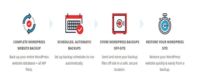 complete wordpress website backup