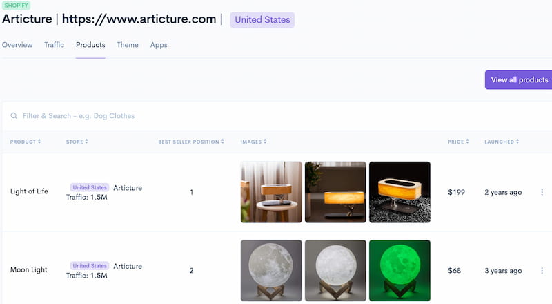 SaleSource store analysis.