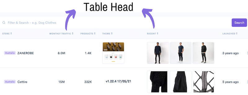 SaleSource organize top stores.